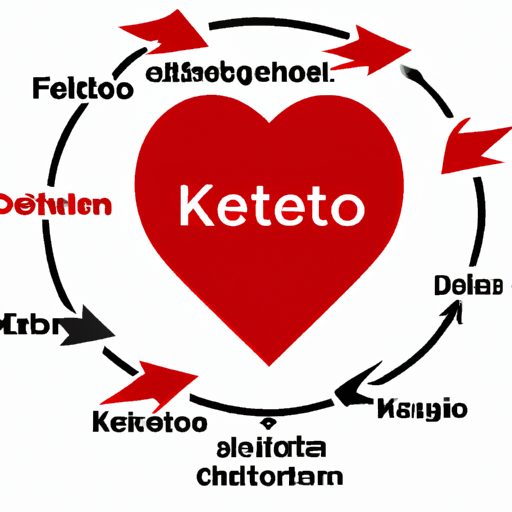 Die ketogene Ernährung und der Einfluss auf den Cholesterinspiegel